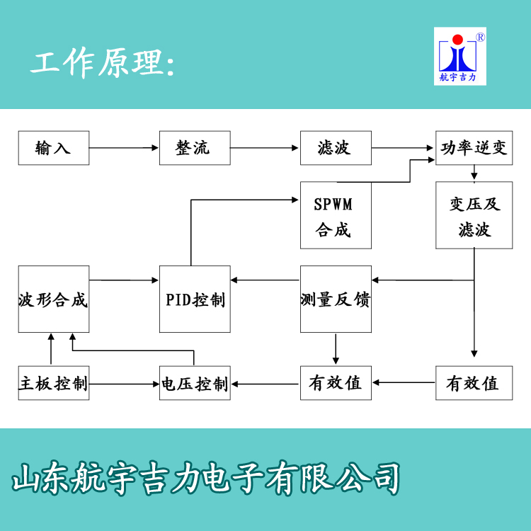 工作原理