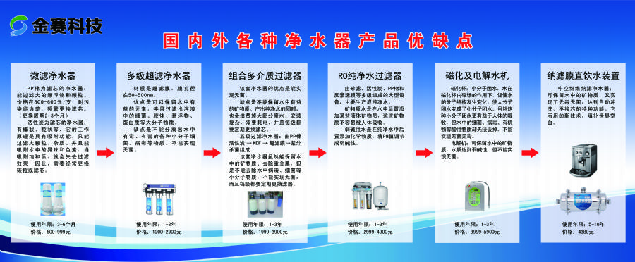 国内外净水器优缺点对比 (1).jpg