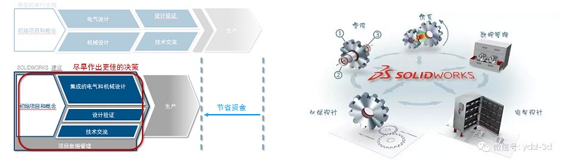 SolidWorks三维3D设计01