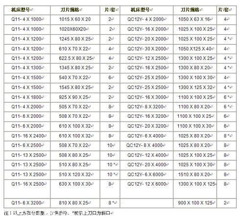 艾特利剪板机刀片，数控剪板机刀片，剪板机刀片厂家，非标定做示例图3