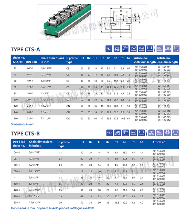 CTS参数