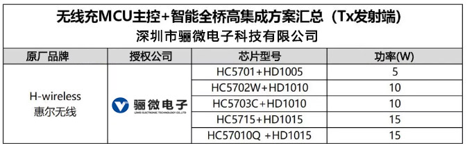 惠尔无线MCU主控+PowerStage智能功率全桥方案