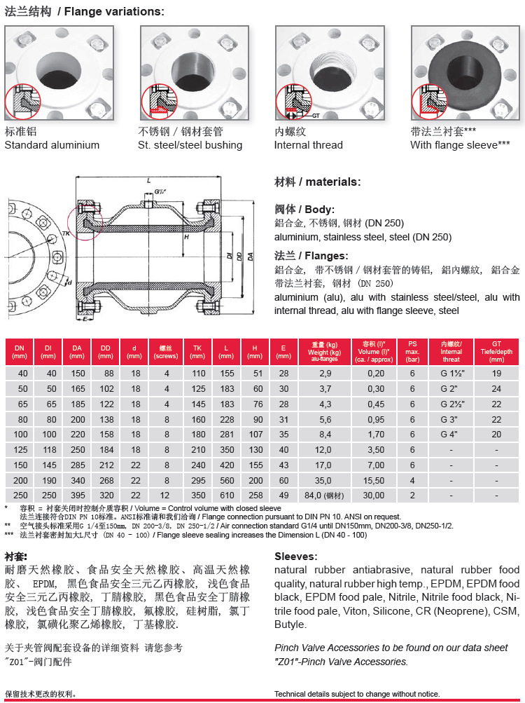 VF气动管夹阀参数表