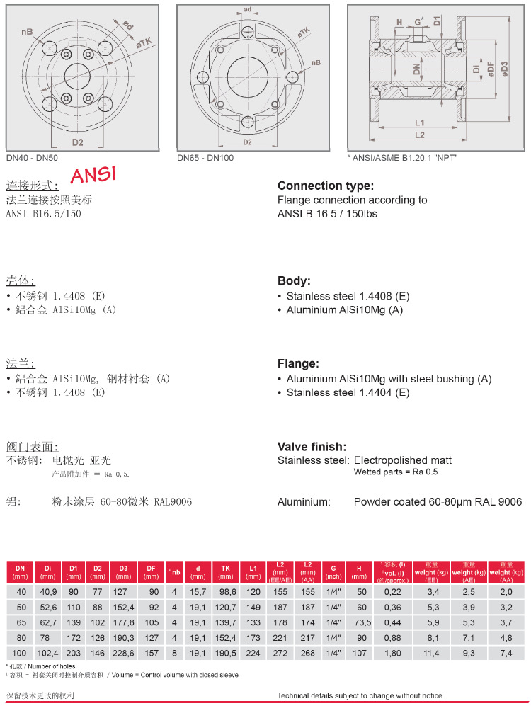 VMC法兰气动夹管阀/气动管夹阀参数表-ANSI