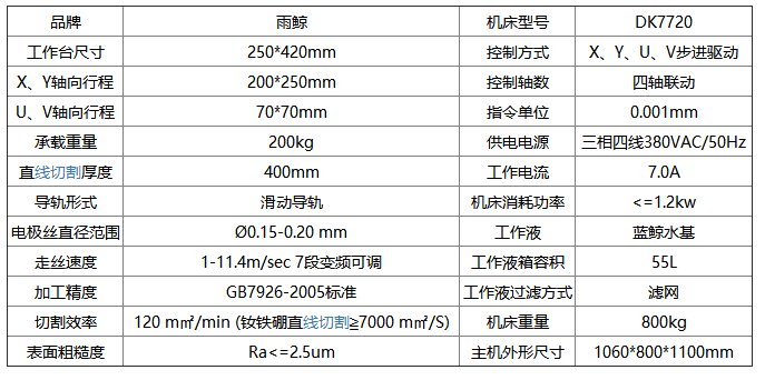 数控电火花线切割