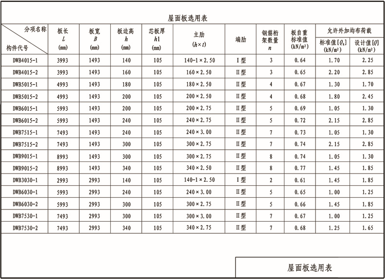 屋面板选用表.png