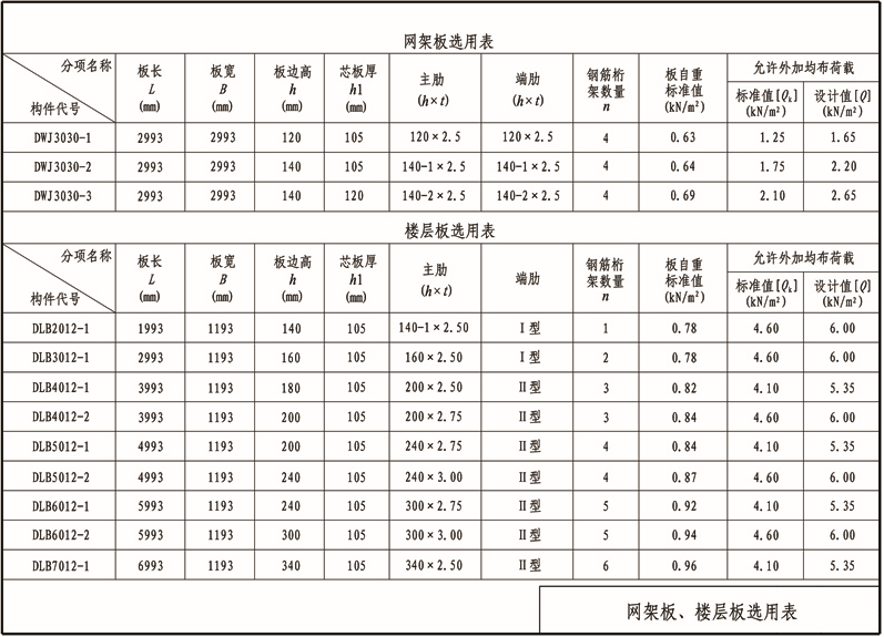 网架板 楼层板选用表.png