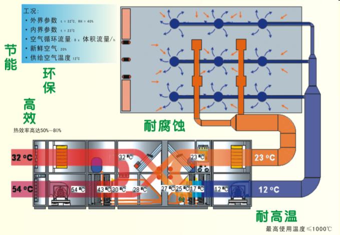 废气流程1