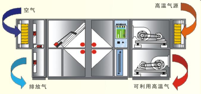 废气流程2