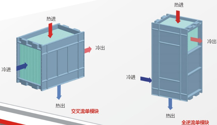 烟气余热回收模型