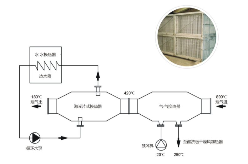 烟气余热回收1