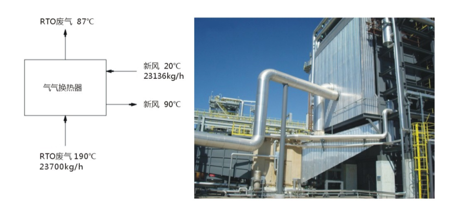 烟气余热回收2