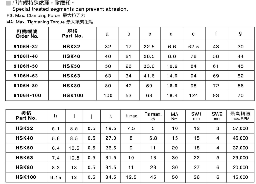 HSK表格