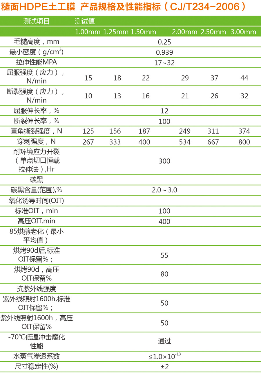 产品规格2