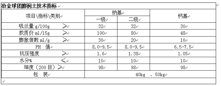 冶金球团膨润土