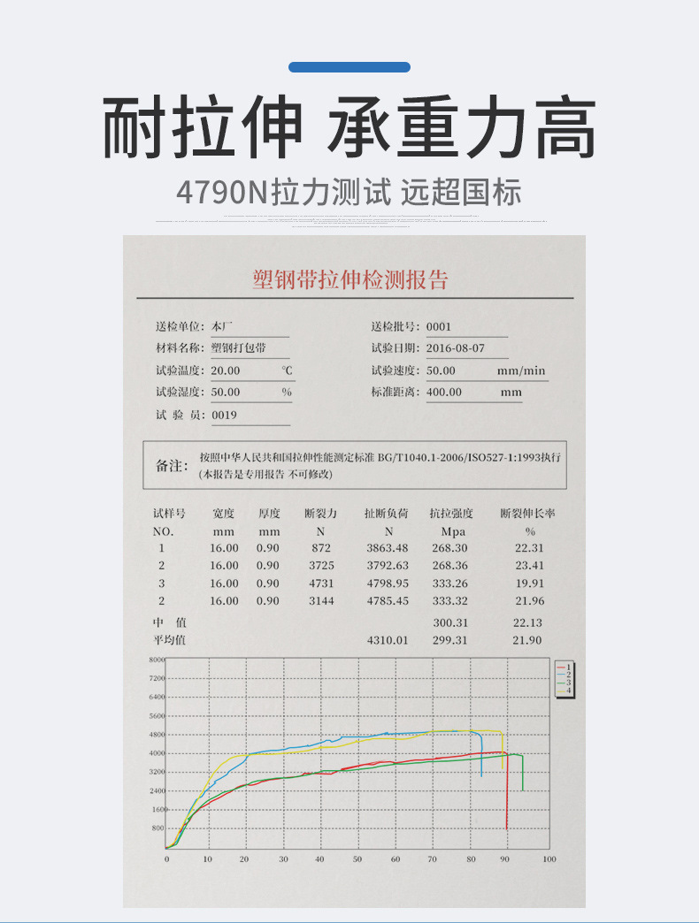 临沂PET塑钢打包带厂家 1608绿色压花手工带批发 砖厂石材专用打包带1910塑钢带 打包扣 打包绳 板材用打包带示例图21