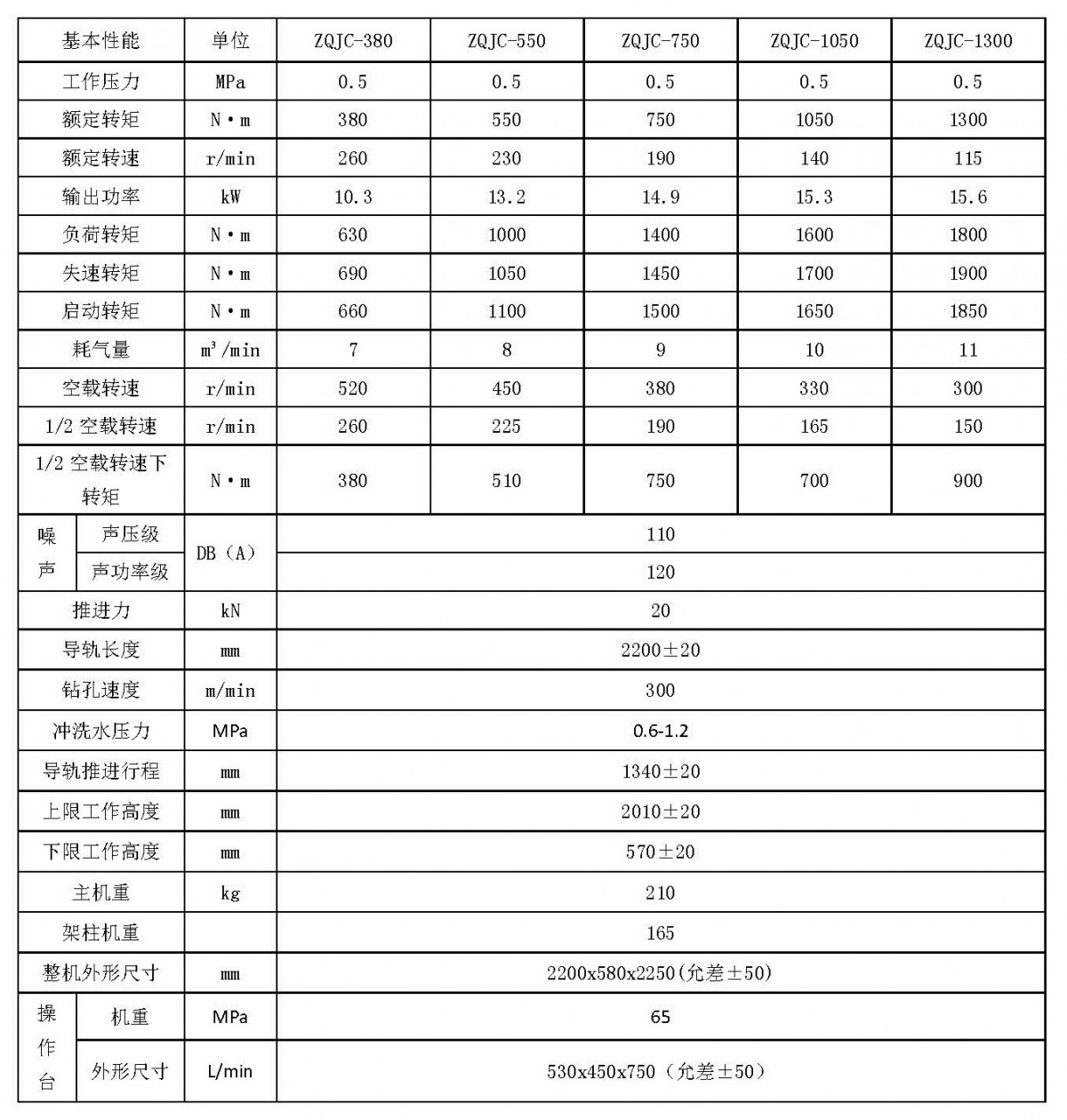 网上商店图片-气动架柱式钻机1