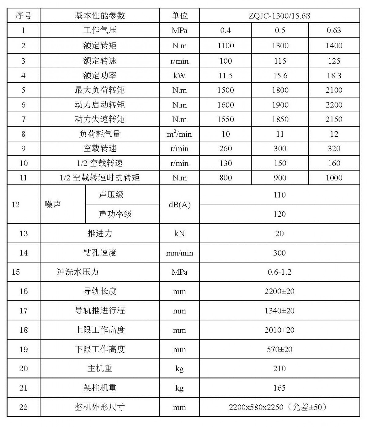 ZQJC1300参数