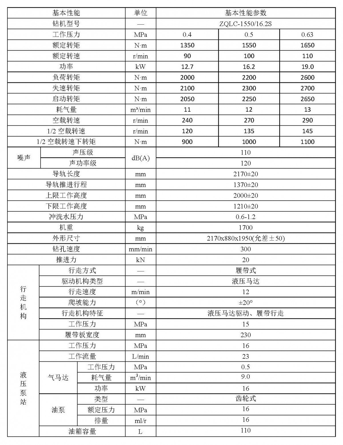 ZQLC-1550/16.2S单立柱气动履带式钻机参数