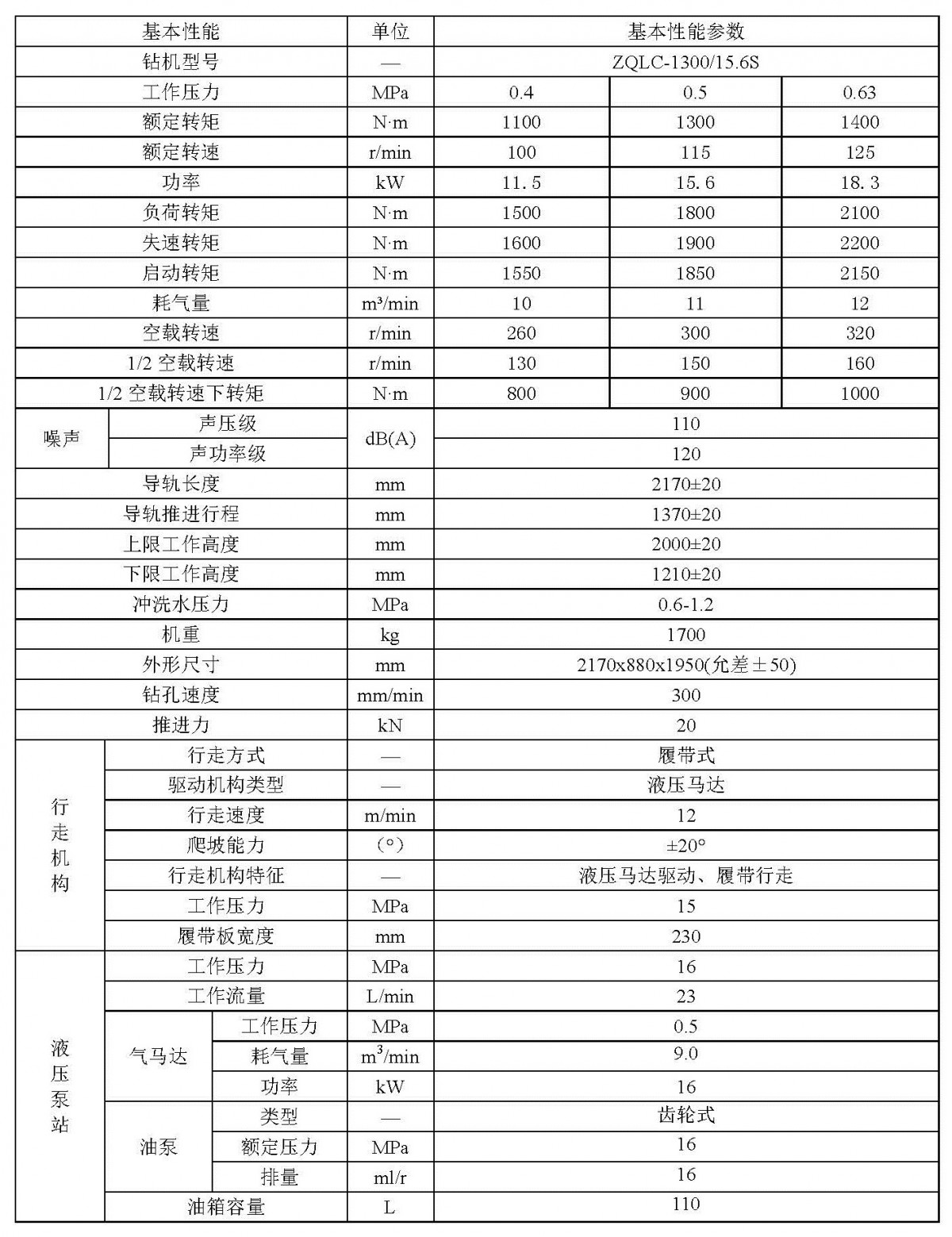 ZQLC-1300-15.6单立柱气动履带式钻机参数