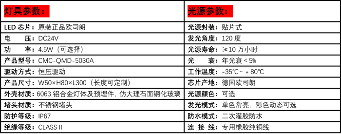 墙面发光砖参数表