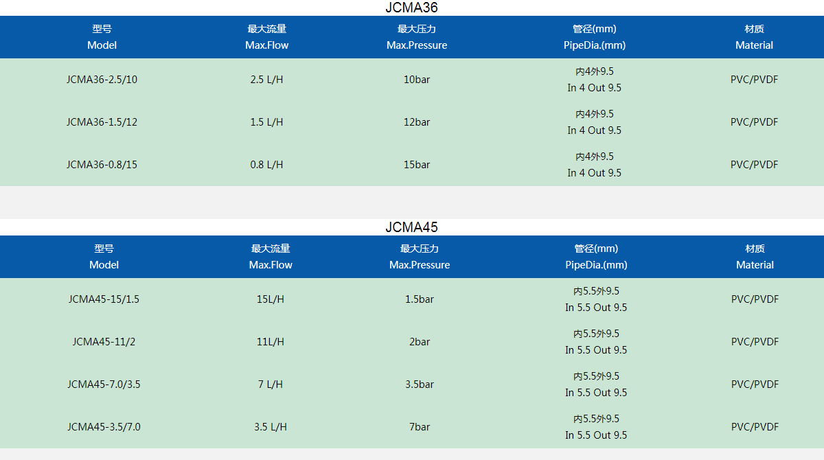 453S)BH2C2V3UCP]QA~%{66