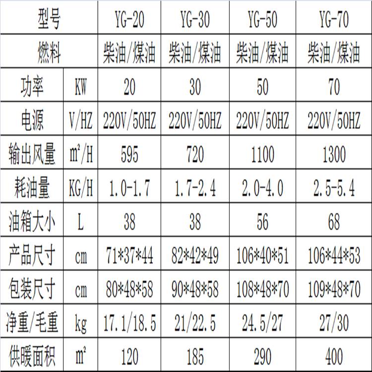 0参数