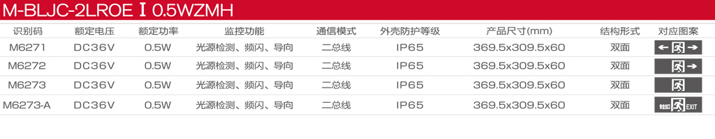 M-BLJC-2LROEⅠ0点5WZMH目录图