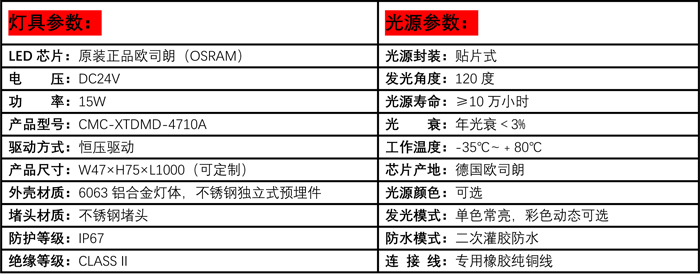 参数表