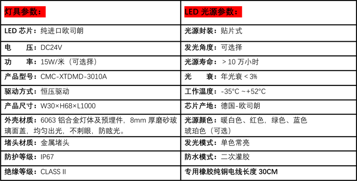 00-LED线条埋地灯 (1)参数