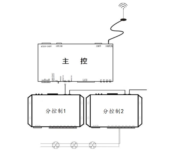 控制器接线方式