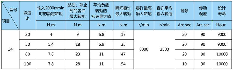 谐波减速器性能参数