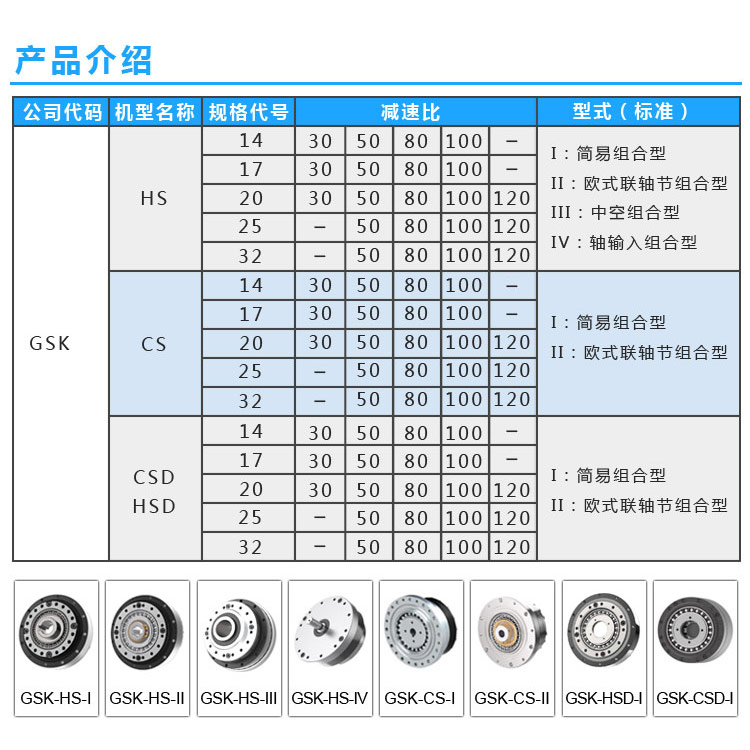 国森科产品介绍