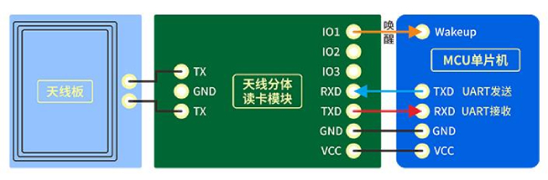 CUT100低功耗CPU卡读写模块-工作流程1