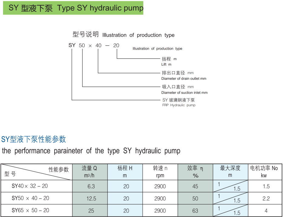 SY型玻璃钢液下泵概述