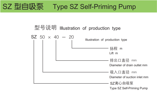 SZ型玻璃钢自吸泵概述1