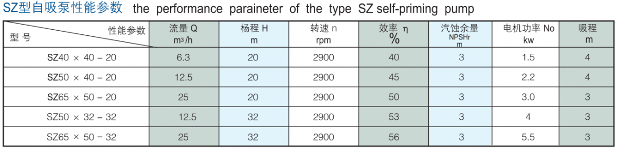 SZ型玻璃钢自吸泵概述2