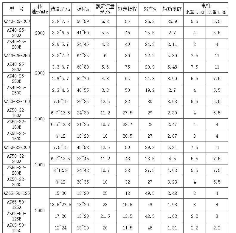 选型参数1