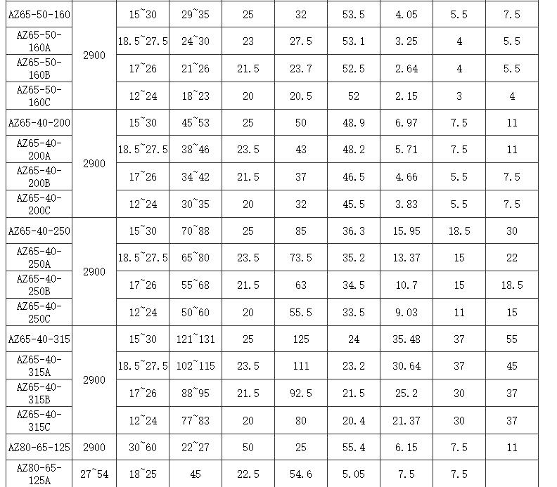 选型参数2