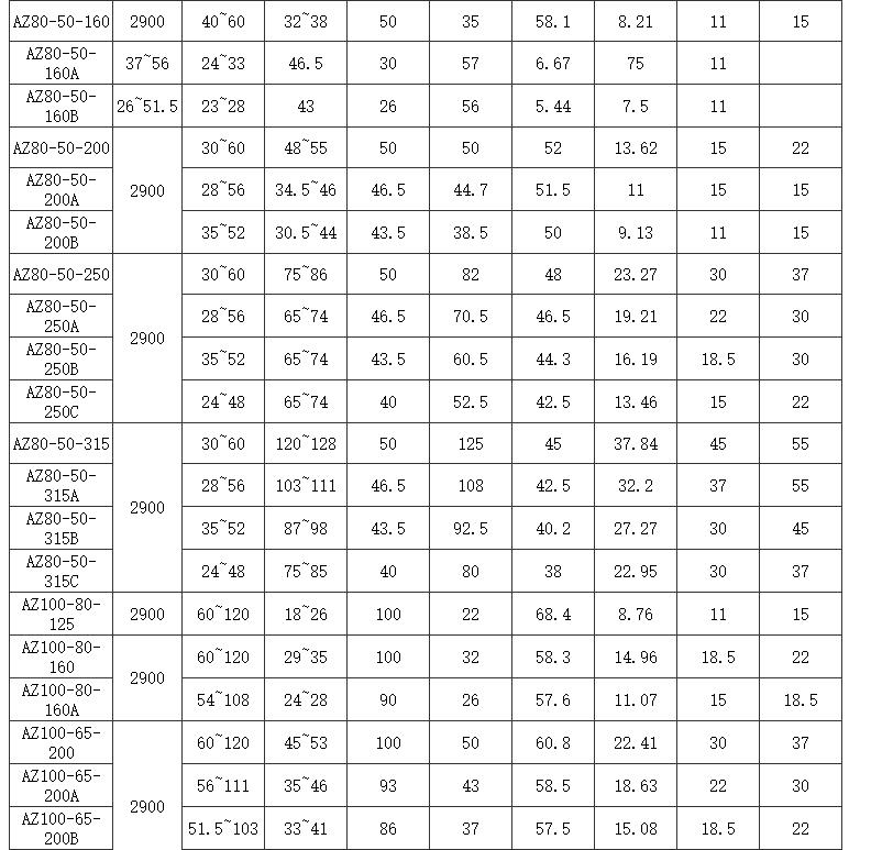 选型参数3