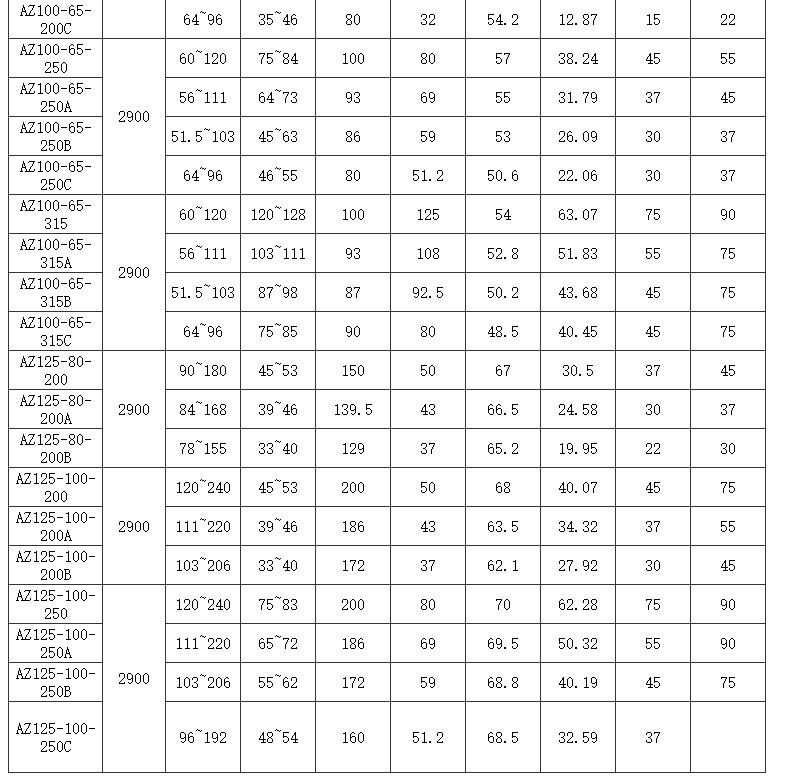 选型参数4