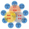 MES智能制造