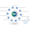 MES智能制造解决方案