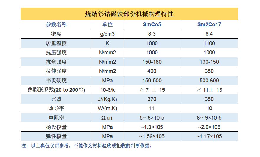 物理特性