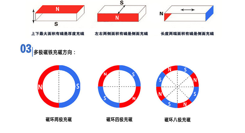 充磁方向02