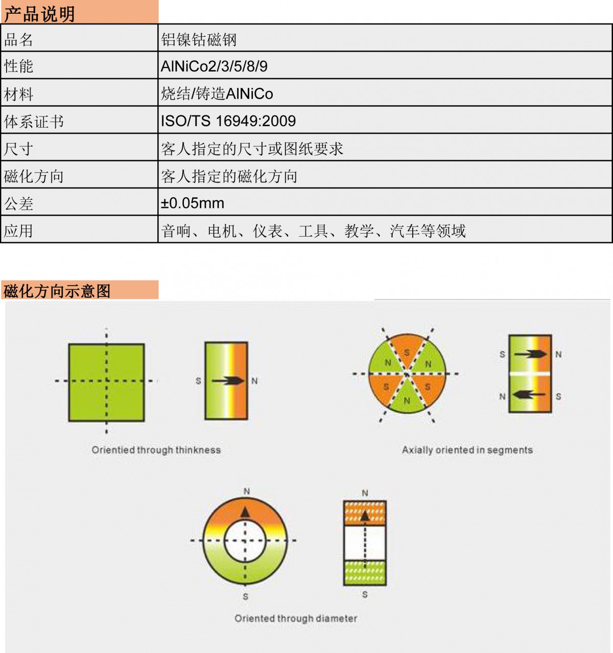 ALNICO 产品说明