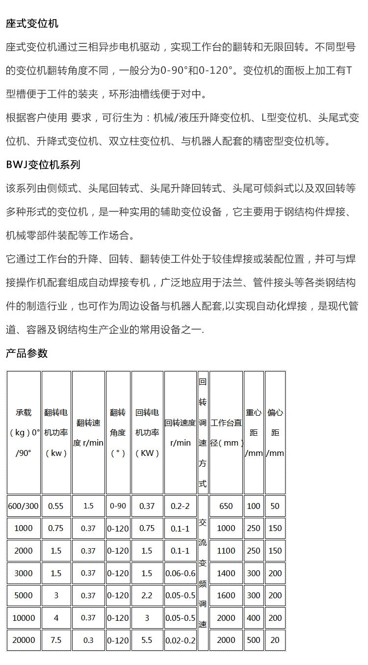 变位机_看图王