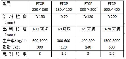 锤式破碎机参数