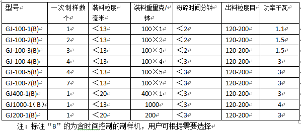 GJ制样粉碎机参数表新