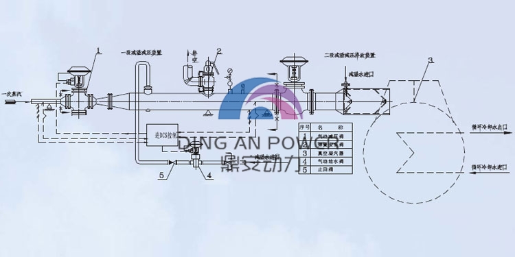 凝结水真空回收大旁通750<em></em>x375.jpg